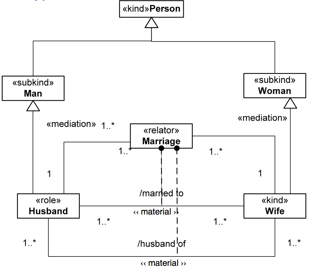 Example marriage