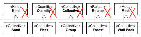 Collective forbidden 1