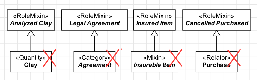 RoleMixin forbidden 1