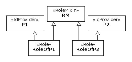 Generic RoleMixin Basic Pattern