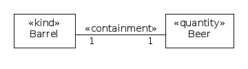 Typical Containment
