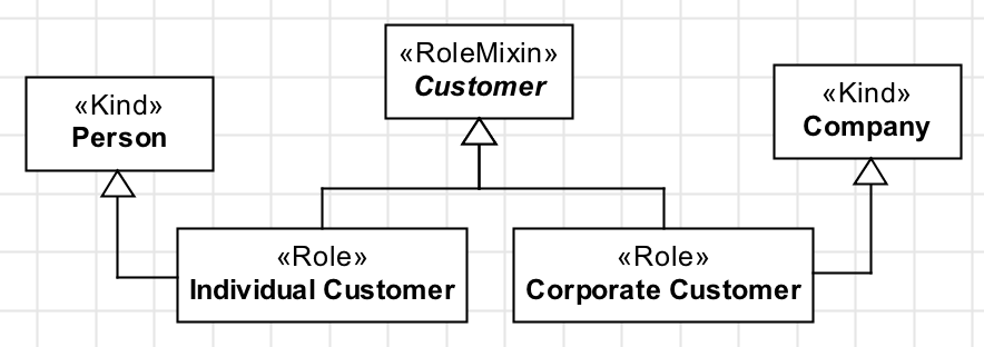 RoleMixin application 1