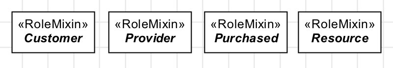 RoleMixin examples